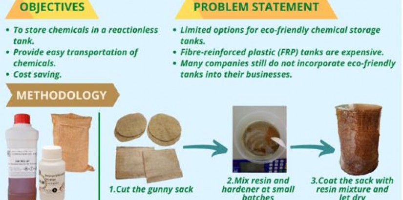 Eco friendly gunny sack: Another student invention, the Eco friendly Gunny Sack
