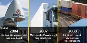 Logistics Management programmes