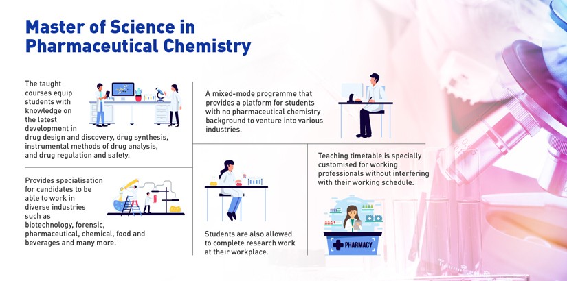 Master of Science in Pharmaceutical Chemistry