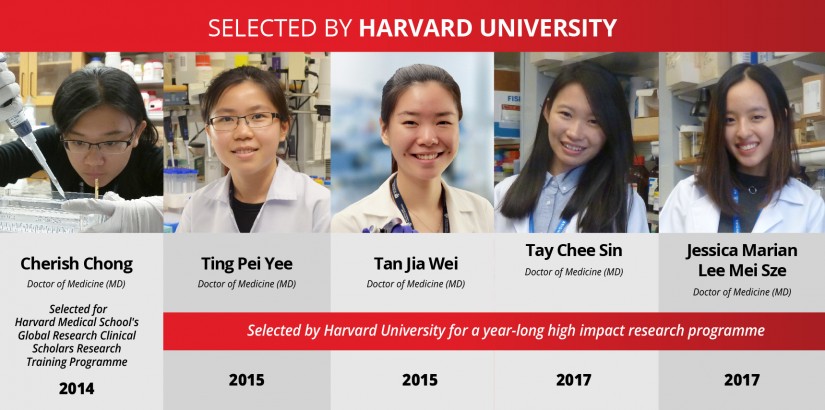 Harvard University