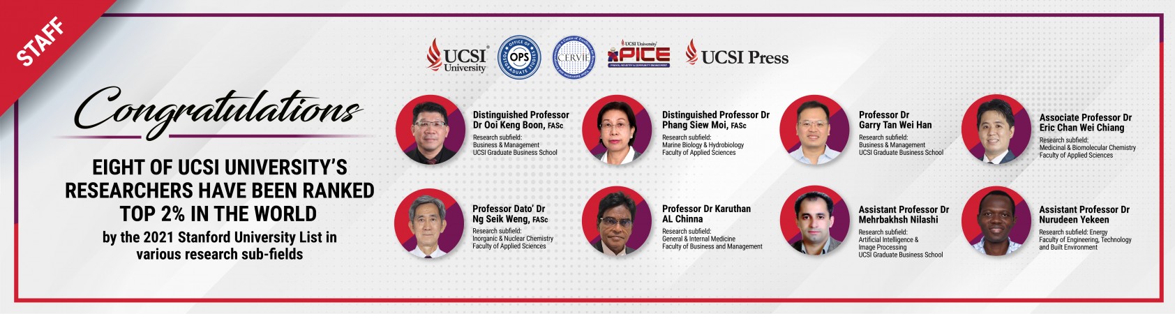 Congratulations to Eight of UCSI University's Researchers for Being Ranked Top 2% in the World!