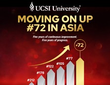 UCSI Asia Ranking 2023