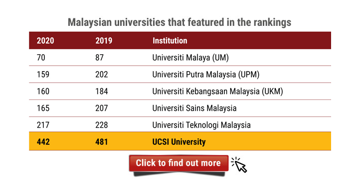 Ucsi University Malaysia S Best Private University