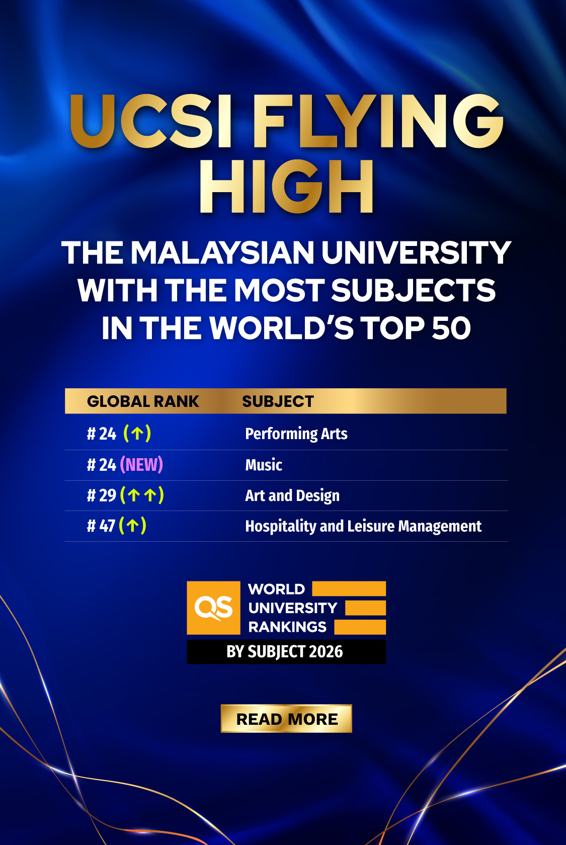 ucsi-flies-high-the-qs-subject-rankings
