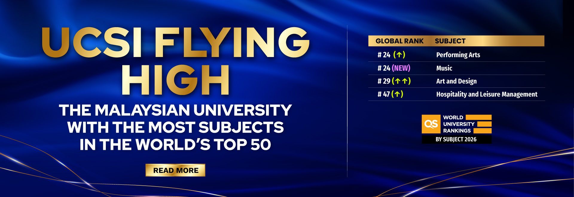 ucsi-flies-high-the-qs-subject-rankings